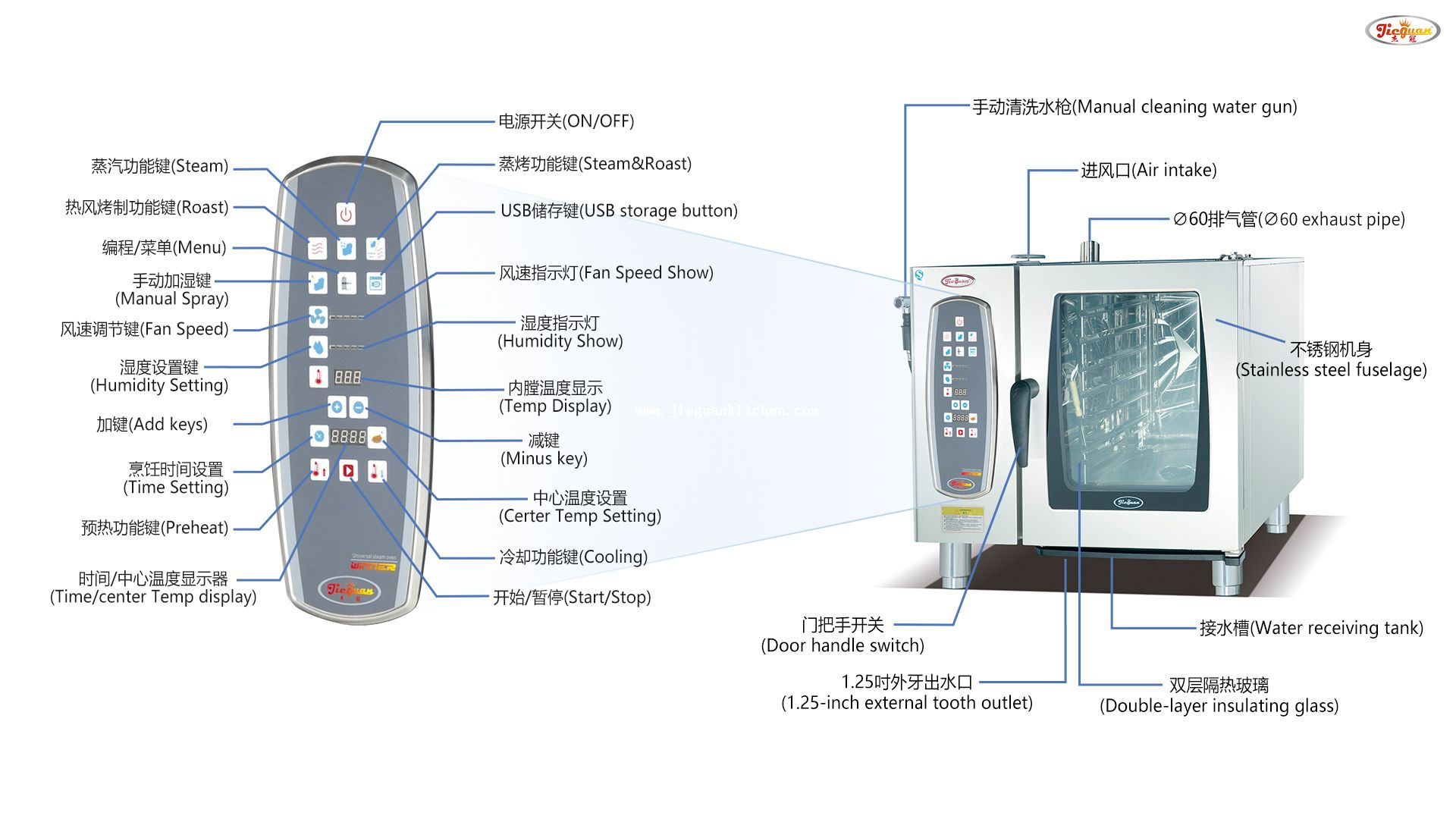  فرن كومبي الحراري الكهربائي، فرن كومبي بالبخار، مطبخ احترافي، فرن كومبي مكون من 6 طبقات 